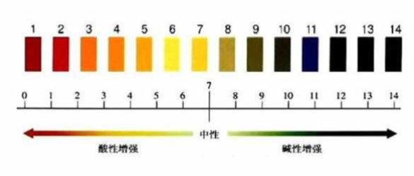 服裝PH指標不合格會影響身體健康嗎？